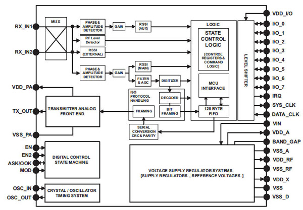 Texas Instruments TRF7970ARHBT block diagram Texas Instruments TRF7970ARHBT